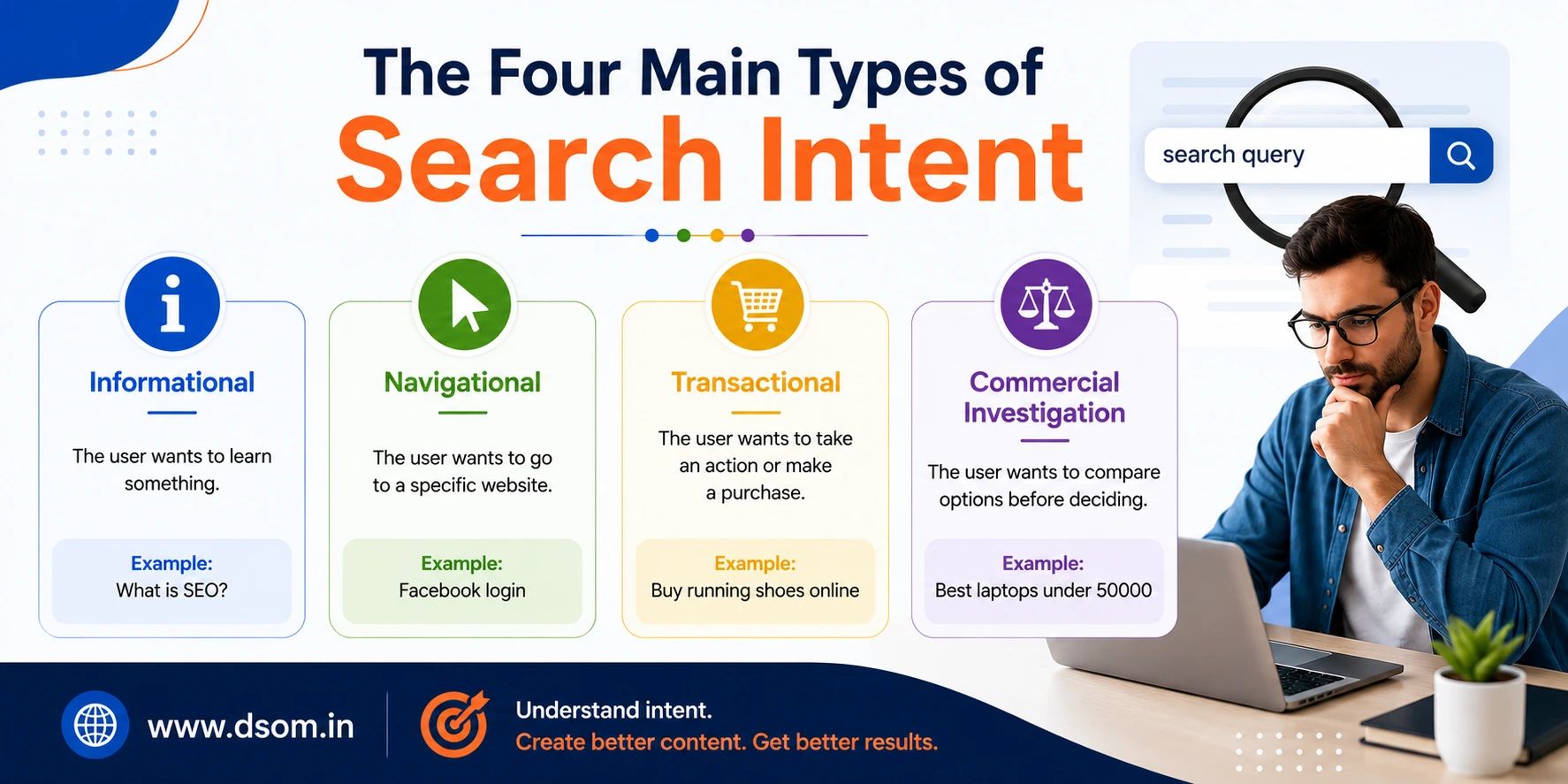 Types of Search Intent