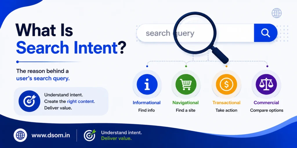 What Is Search Intent