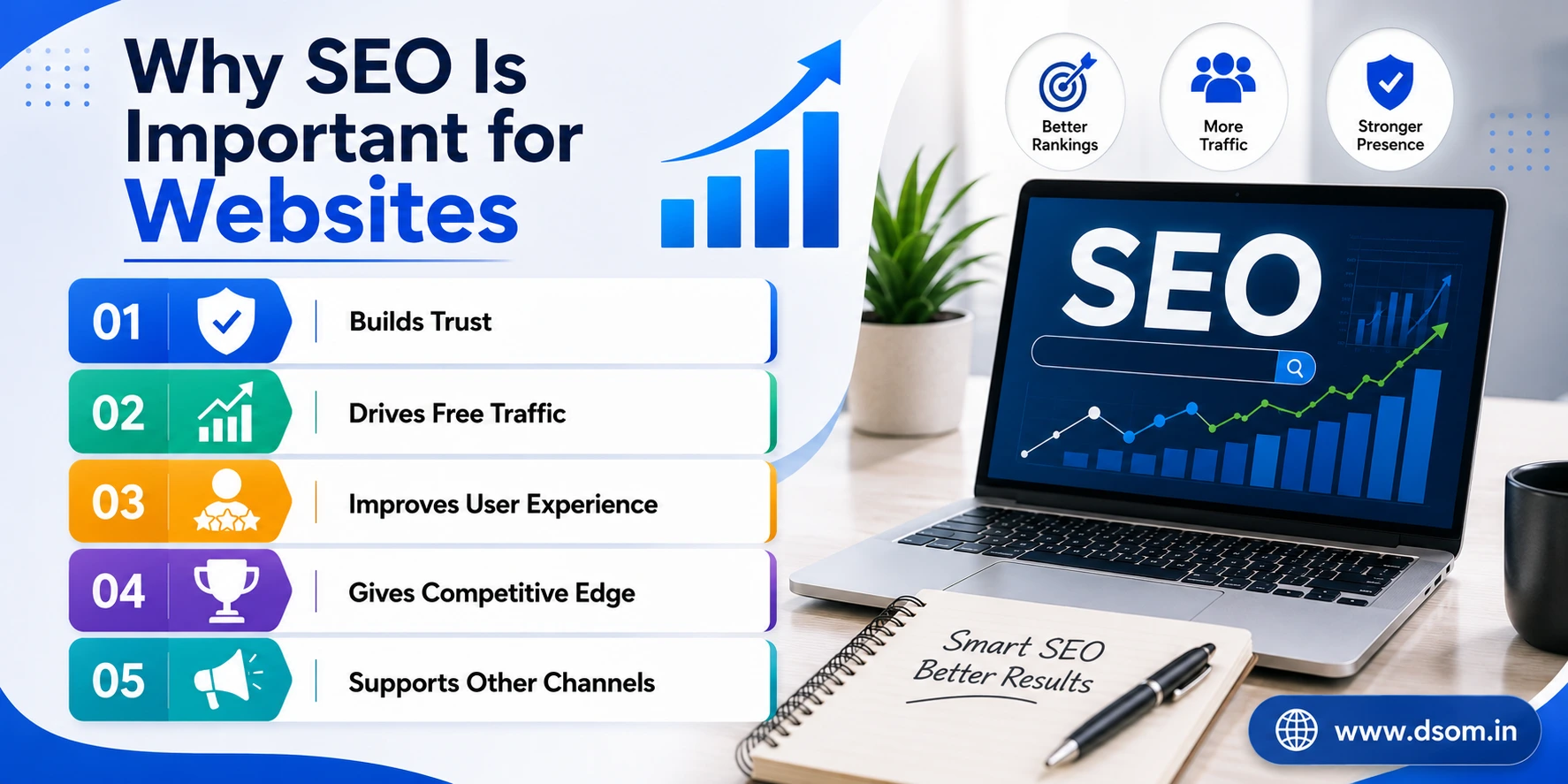Why SEO Is Important for Websites