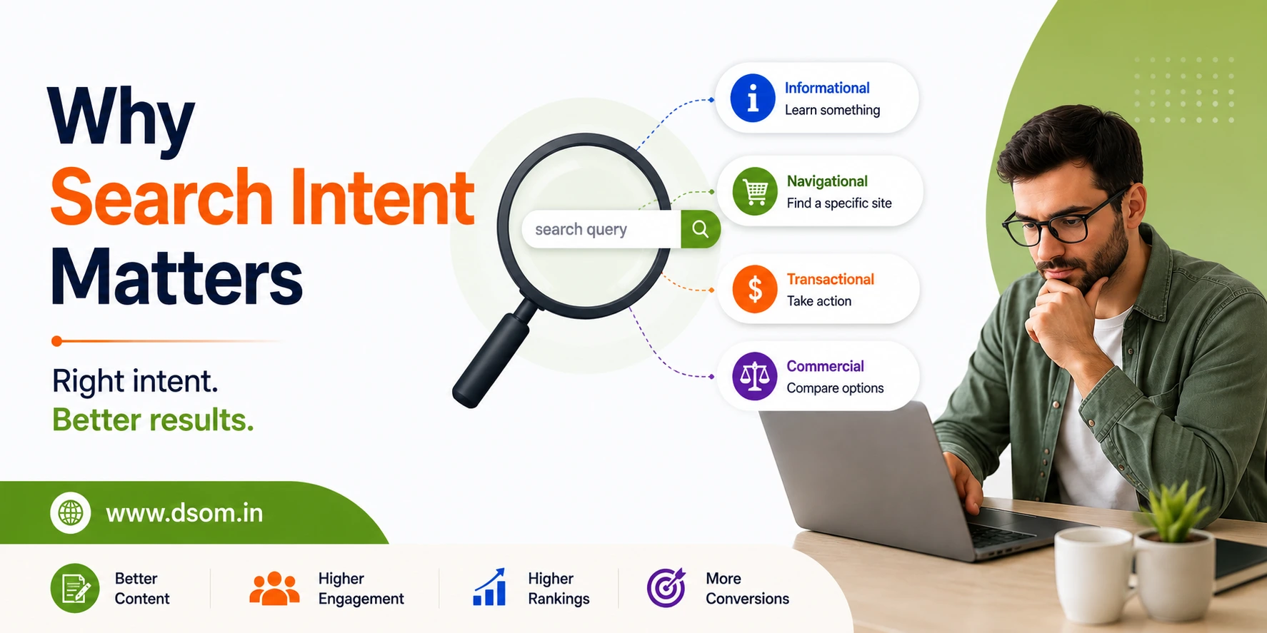 Why Search Intent Matters