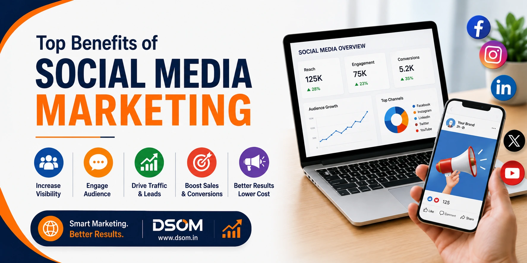 Benefits of Social Media Marketing