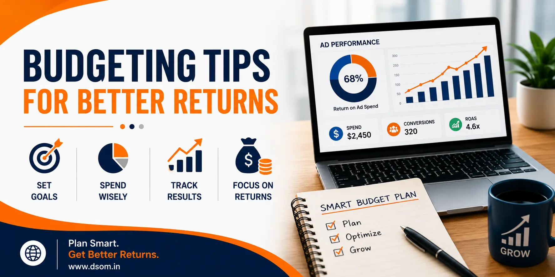 ad Budgeting